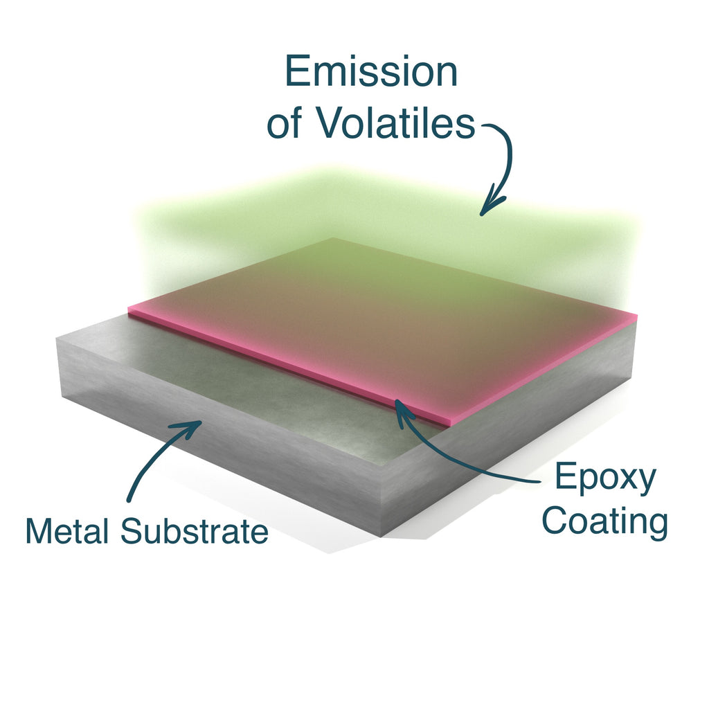 volatiles emission from the epoxy coating over time