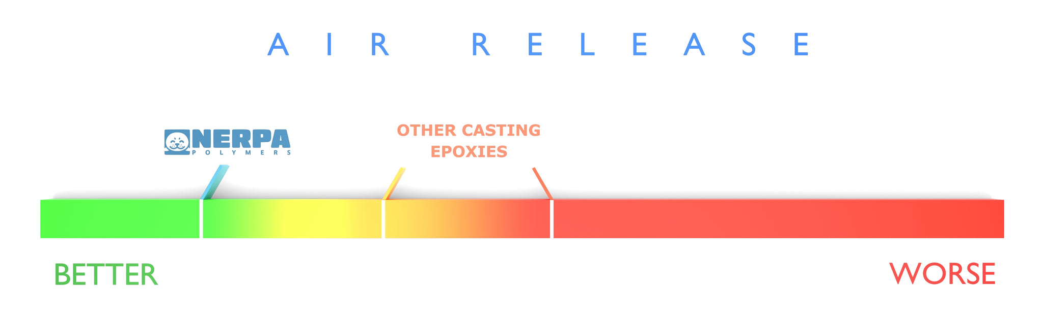 Nerpa Polymers Casting Epoxy Resin Lite