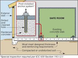 reinforced walls are needed to build a safe room or panic room in your home