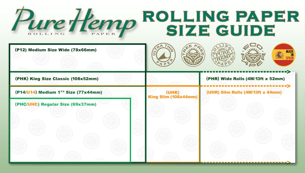 Rolling Paper Size Guide – Pure Hemp®