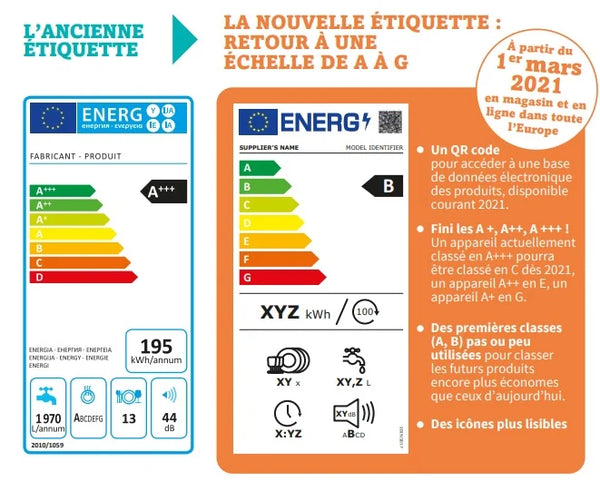 maximiser la consommation televiseur en comprenant l’étiquette énergétique