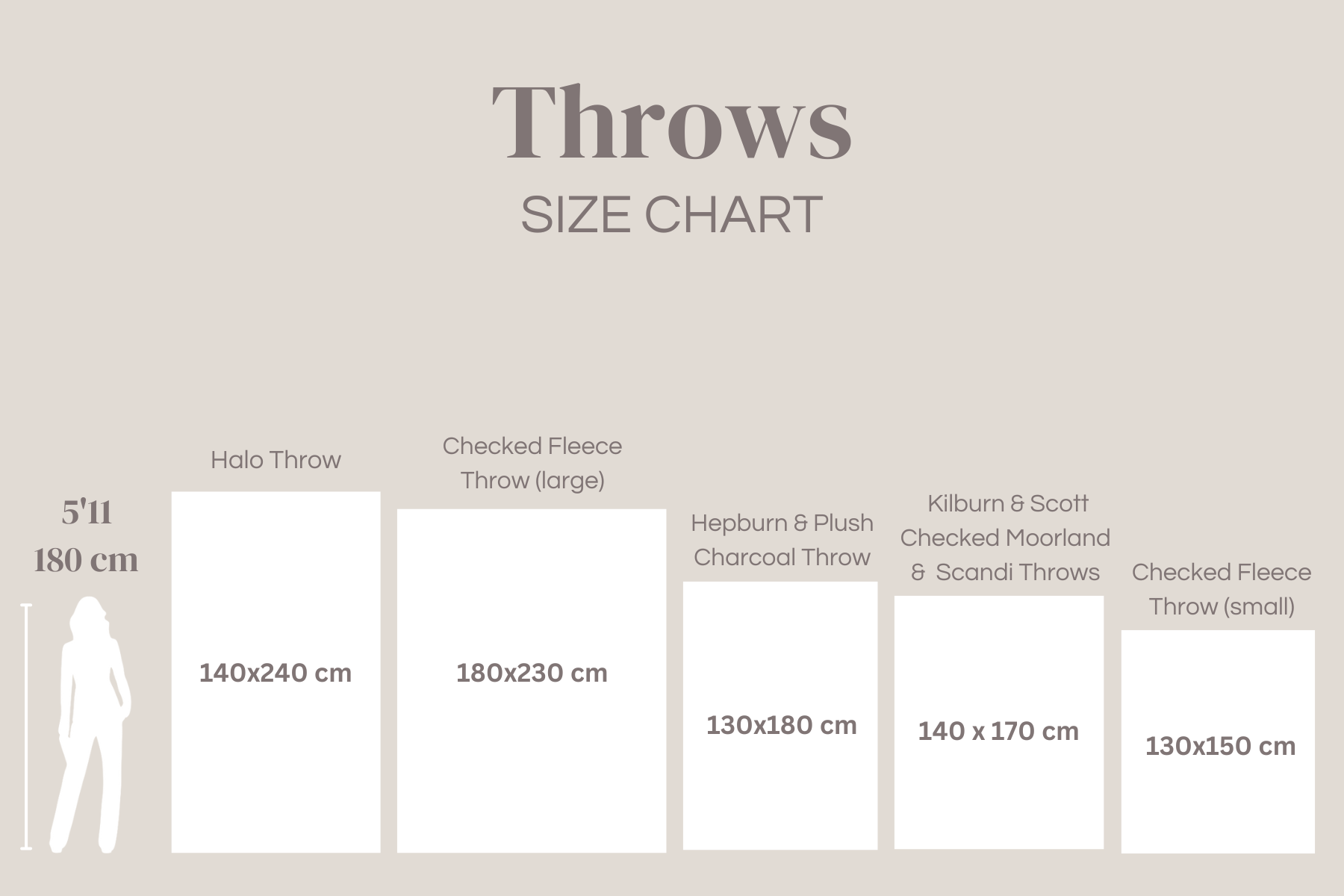Shabby Throws Size Chart: Halo Throw 140x240 cm, Checked Fleece Throw (large) 180x230 cm, Hepburn & Plush Charcoal Throw 130x180 cm,  Kilburn & Scott Checked Moorland &  Scandi Throws 140 x 170 cm, Checked Fleece Throw (small) 130x150 cm.