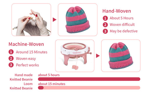 How to Use the Sentro 48 Knitting Machine / Make a Hat with Me