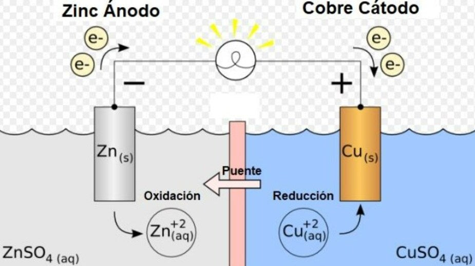 cómo funcionan los acumuladores de electricidad