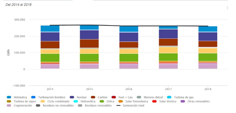 generación de energía