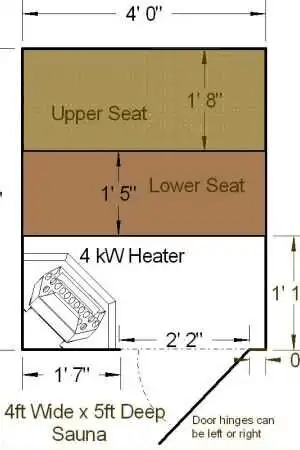 4'x5' Sauna Layout
