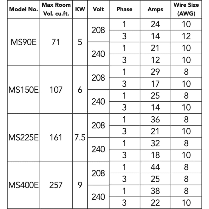 Ampere Chart