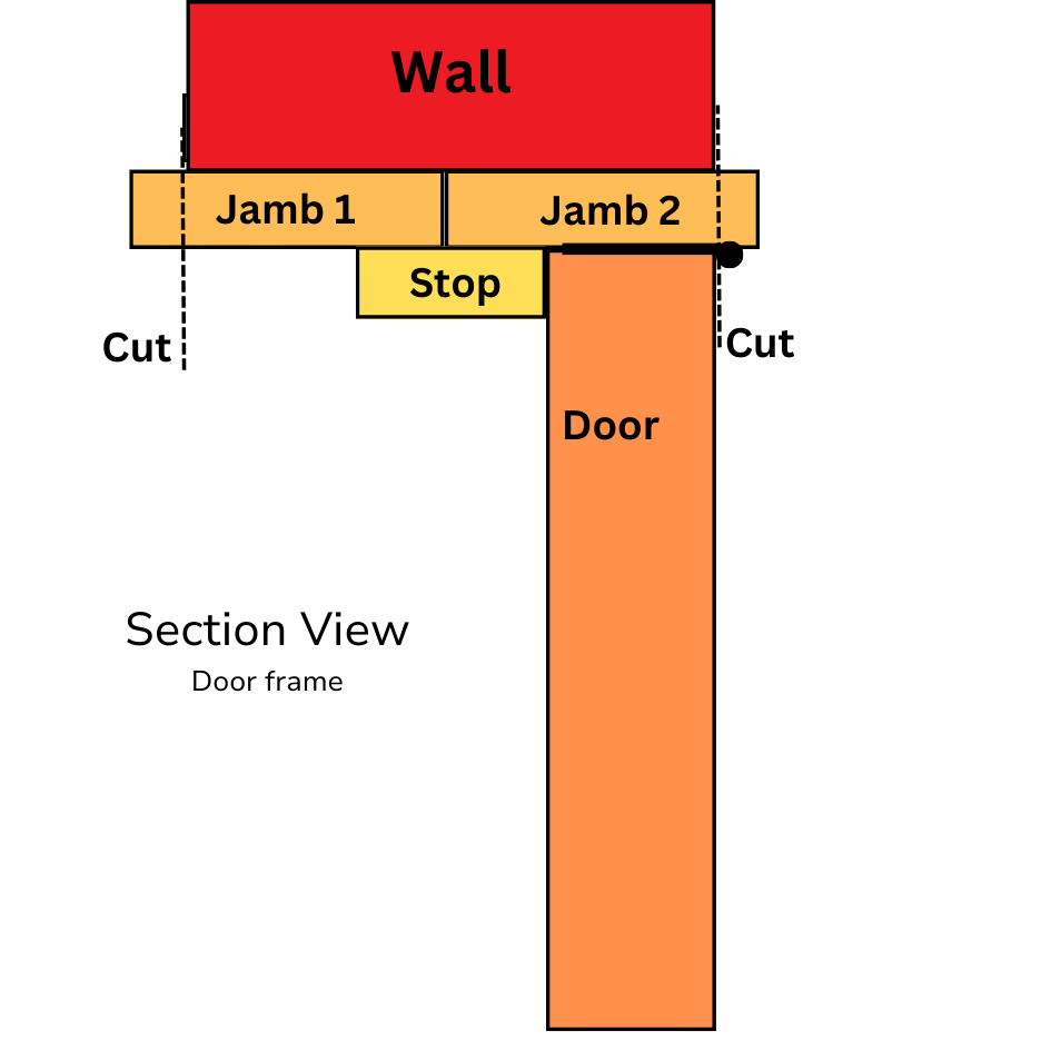 Door Frame Section