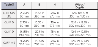 Tabla de espacios libres de seguridad para acantilados de HUUM