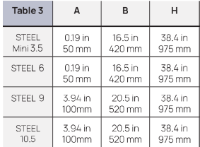 Tabla de distancias de seguridad de HUUM