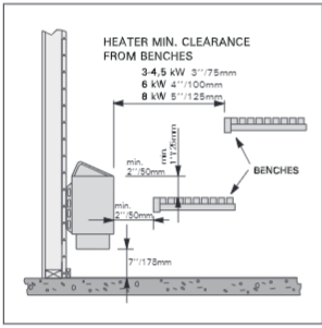 KIP Safety Clearances