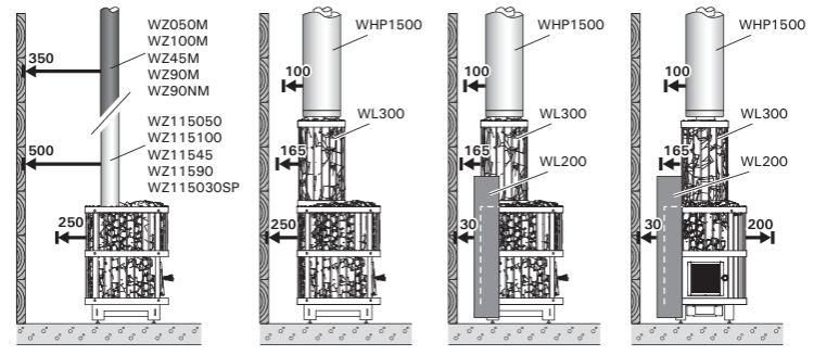 Safety Distances