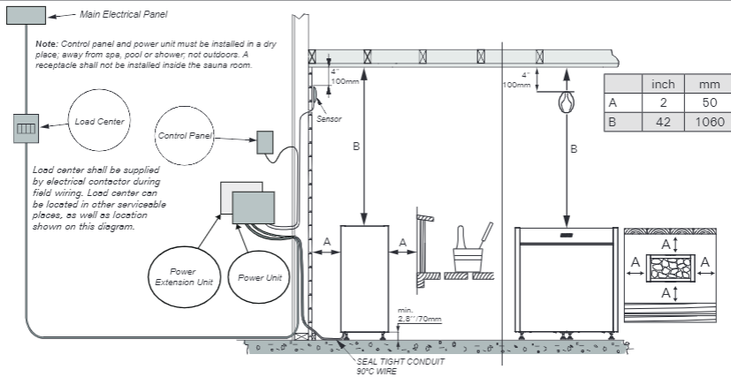 Virta safety clearances