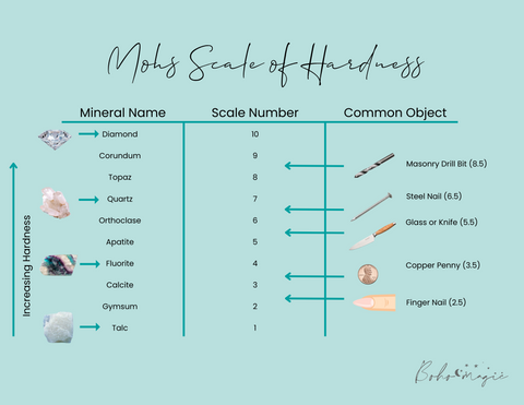 Mohs Scale of Hardness graphic by Boho-Magic