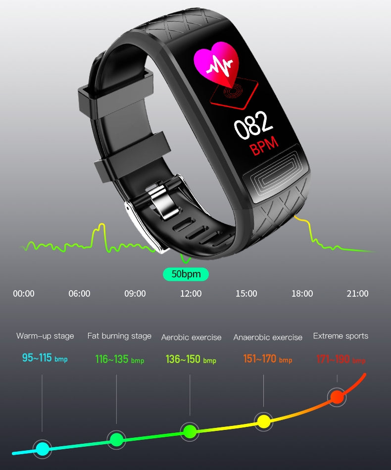 Oxymètre de doigt OXO™ - Fitness Trackers - Spo2 - Bpm