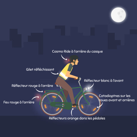 Comment choisir son éclairage vélo ?
