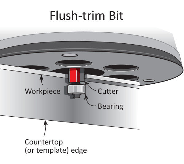 router direction of travel