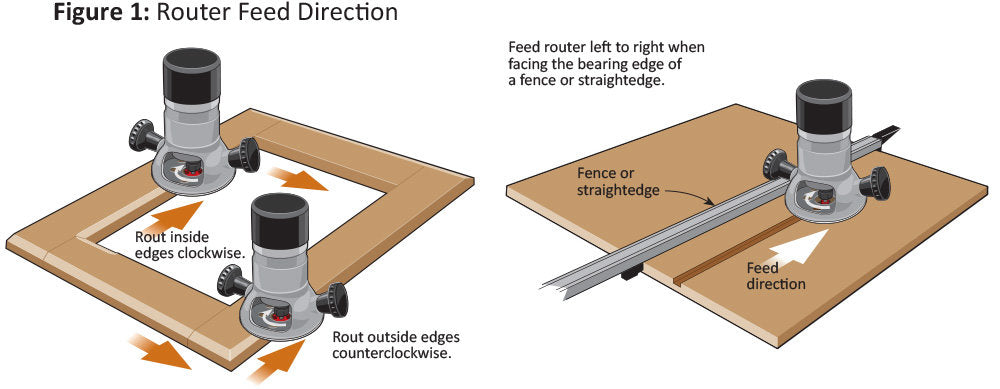 router direction of travel