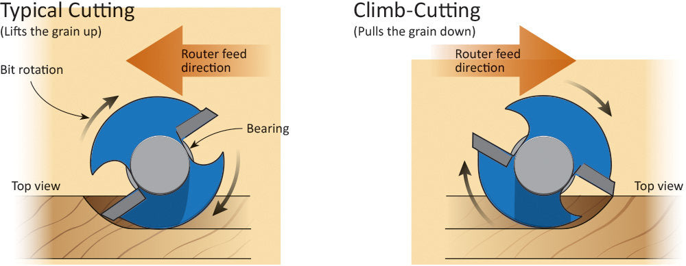 router direction of travel