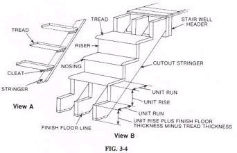 Design Detail - A Cut-Out Was Created Underneath The Stairs To