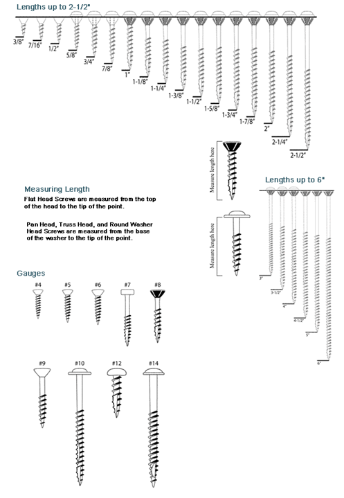 How to Determine Screw Lengths and Gauges | Woodcraft