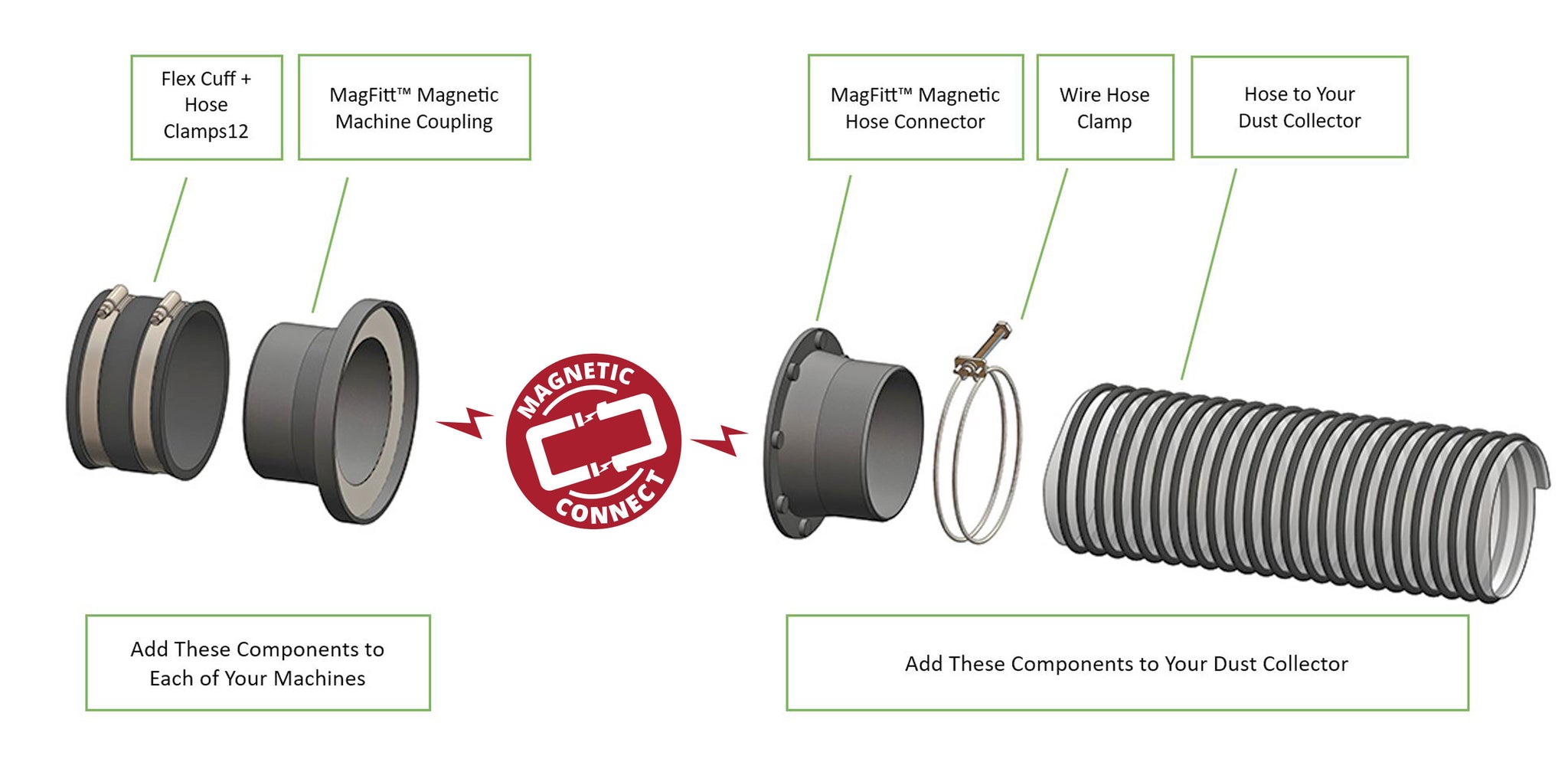 Diagram - how to setup the MagFitt™ Dust Collection System.