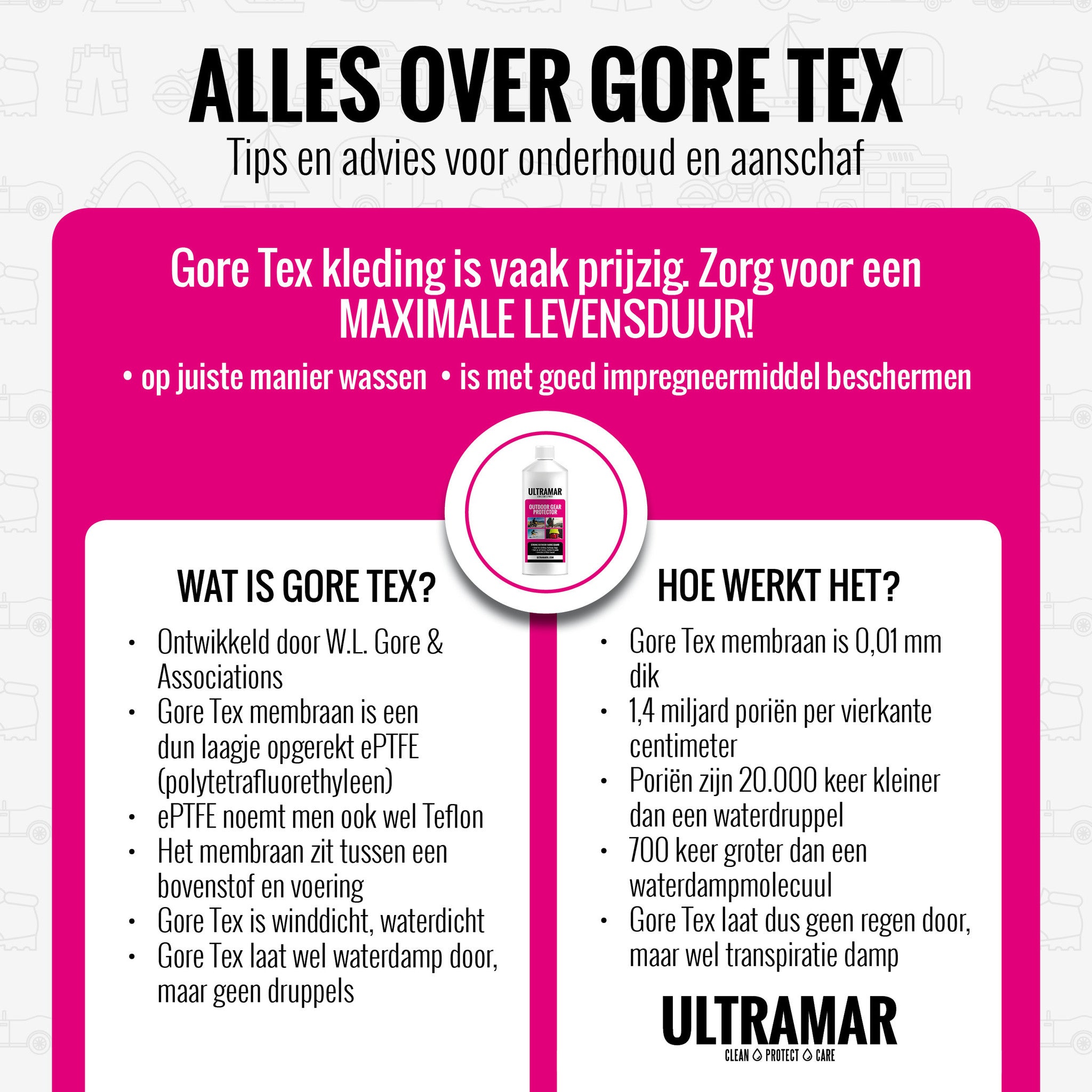 Gore Tex onderhoud tips en advies