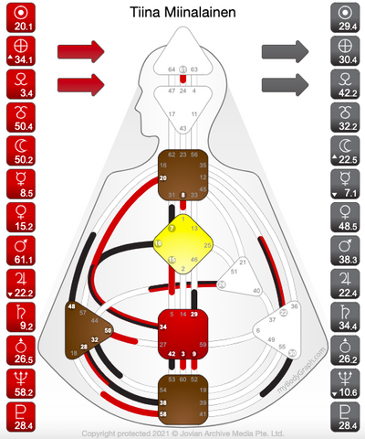 Human Design kehokartta Tiina Miinalainen