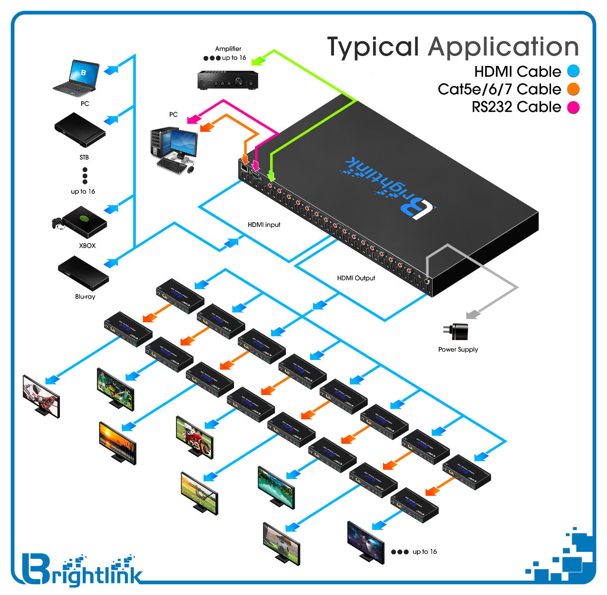 16x16 brightlink matrix diagram