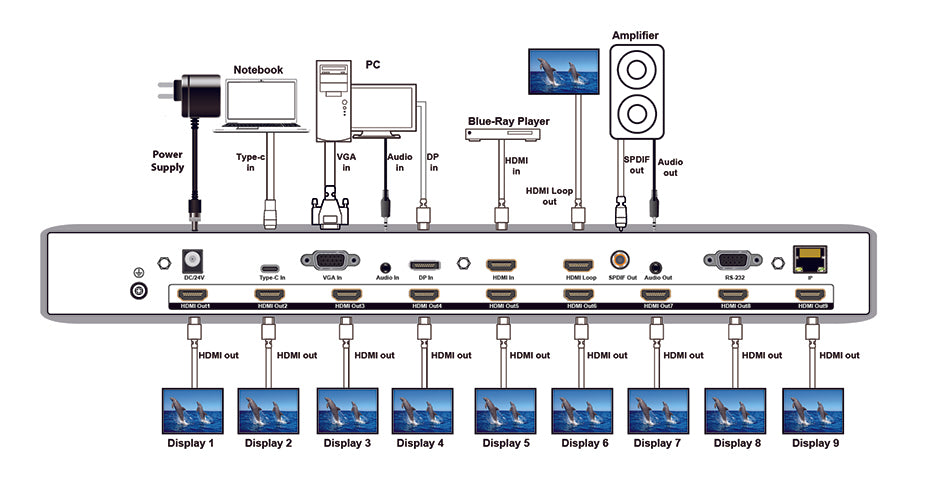 BRIGHTLINK 4K 3X3 VIDEO WALL CONTROLLER