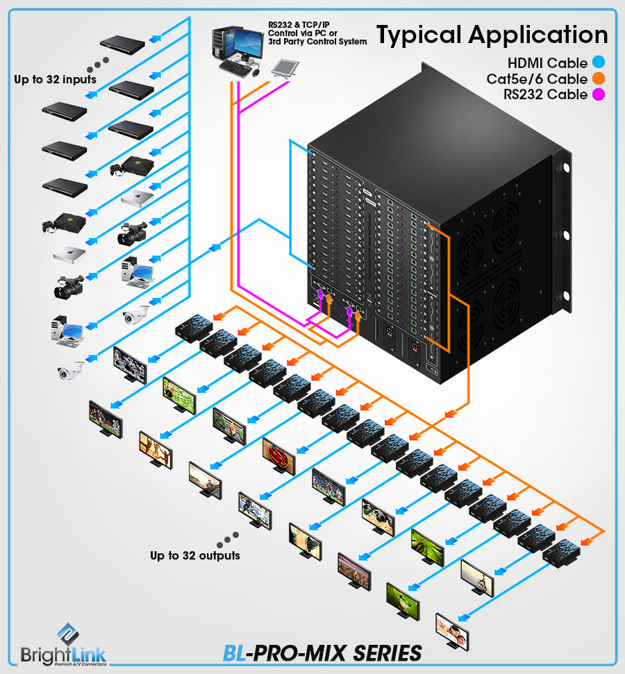 BRIGHTLINK PRO MIX DIAGRAM