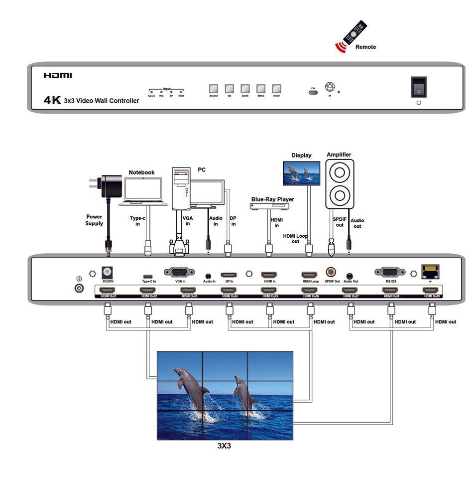 BRIGHTLINK 4K 3X3 VIDEO WALL CONTROLLER