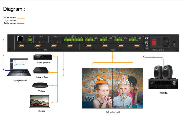 4x4-diagram-2x2-video-wall