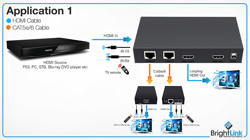 hdmi 1x2 splitter over cat6