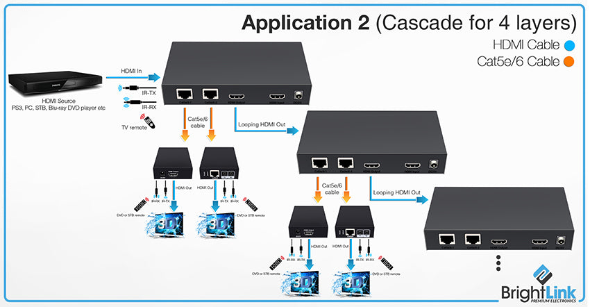 hdmi 1x2 splitter over cat6