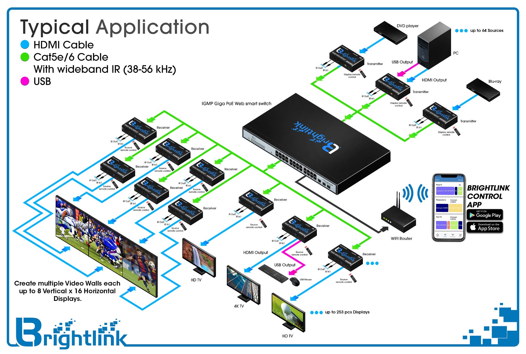 BRIGHTLINK HDMI OVER IP