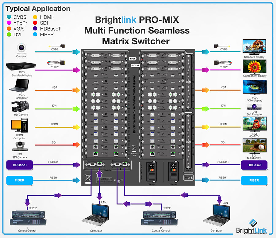 brightlink hdbaset modular matrix