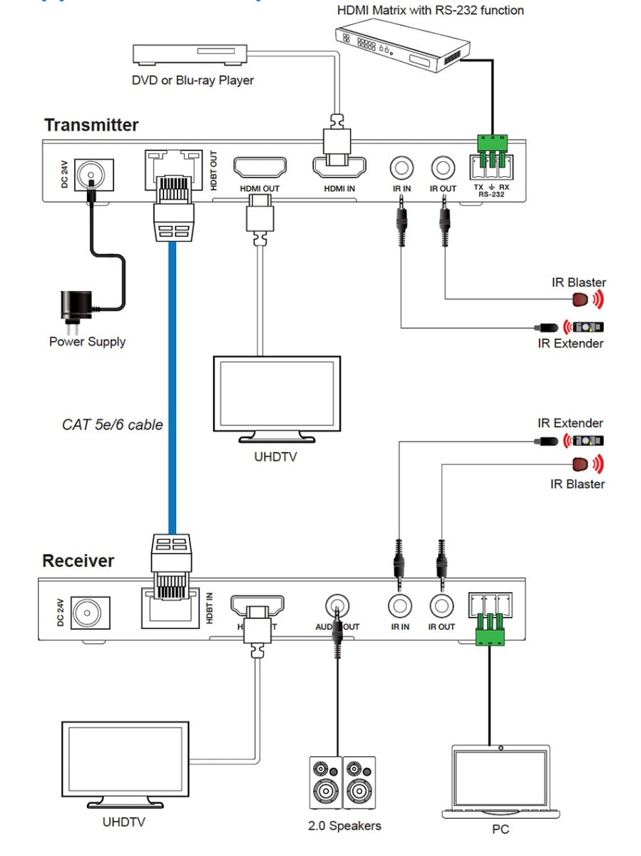 BRIGHTLINK HDBASET LONG RANGEEXTENDER 150M 500FT HDMI 2.0