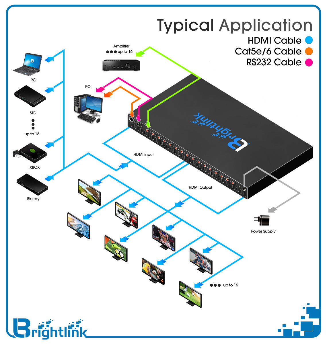 16x16 brightlink matrix diagram