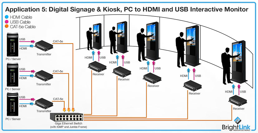 DIGITAL-SIGNAGE-DIAGRAM