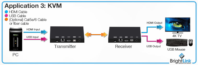 KVM DIAGRAM