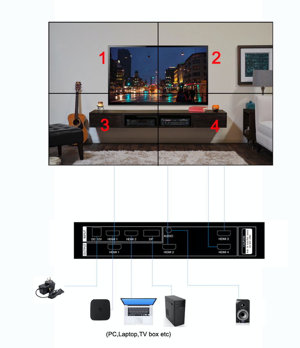 video wall controller diagram