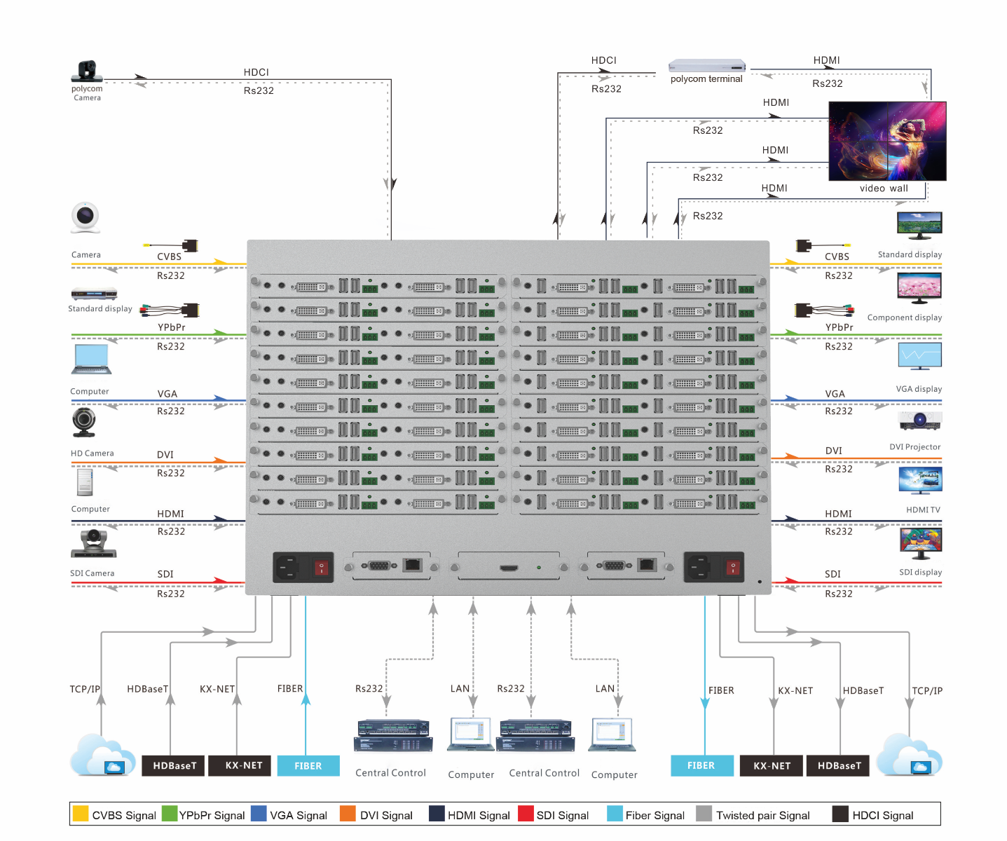 BRIGHTLINK BL-SMC MULTI FUNCTION MATRIX SYSTEM