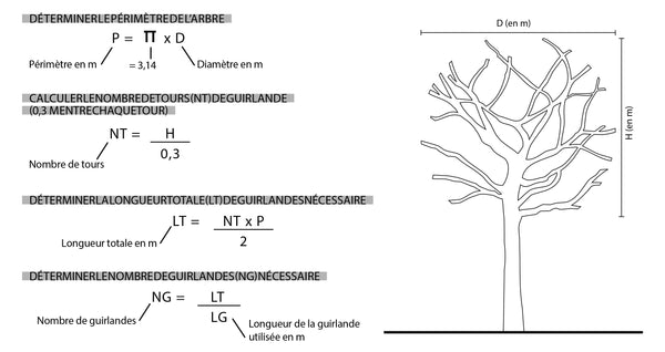 Equiper un arbre en guirlandes lumineuses