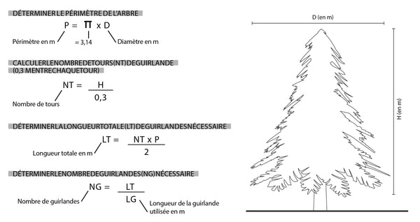 Equiper mon sapin en guirlandes lumineuses 