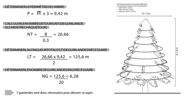 Exemple équiper mon sapin en guirlandes lumineuses