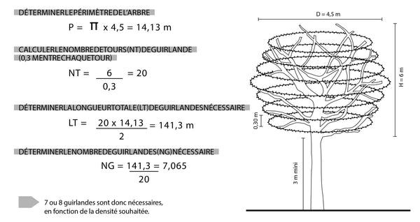 Exemple équiper un arbre en décorations lumineuses