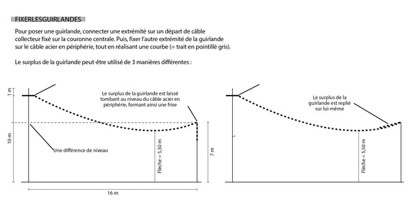 Comment installer une guirlande sous un barnum