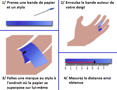 guide pour mesurer la taille des bagues