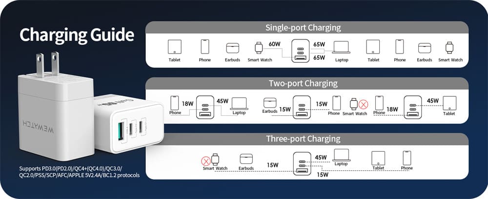 Carregador Portátil Wewatch Plugue Retrátil USB Tipo C Bivolt GaN